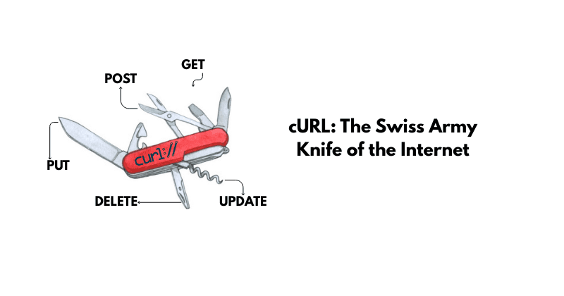 cURL: The Swiss Army Knife of the Internet