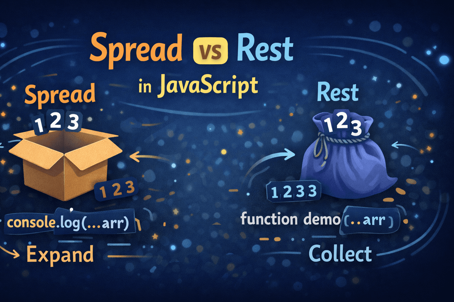 Spread vs Rest Operators in JavaScript